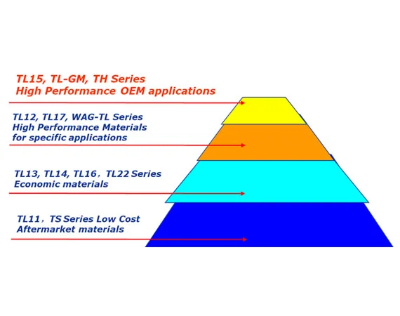 sealing product manufacturers