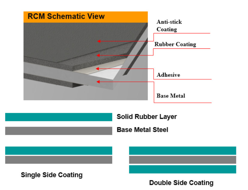 BF2520-301 Rubber Coated Metal Material(RCM) Schematic View